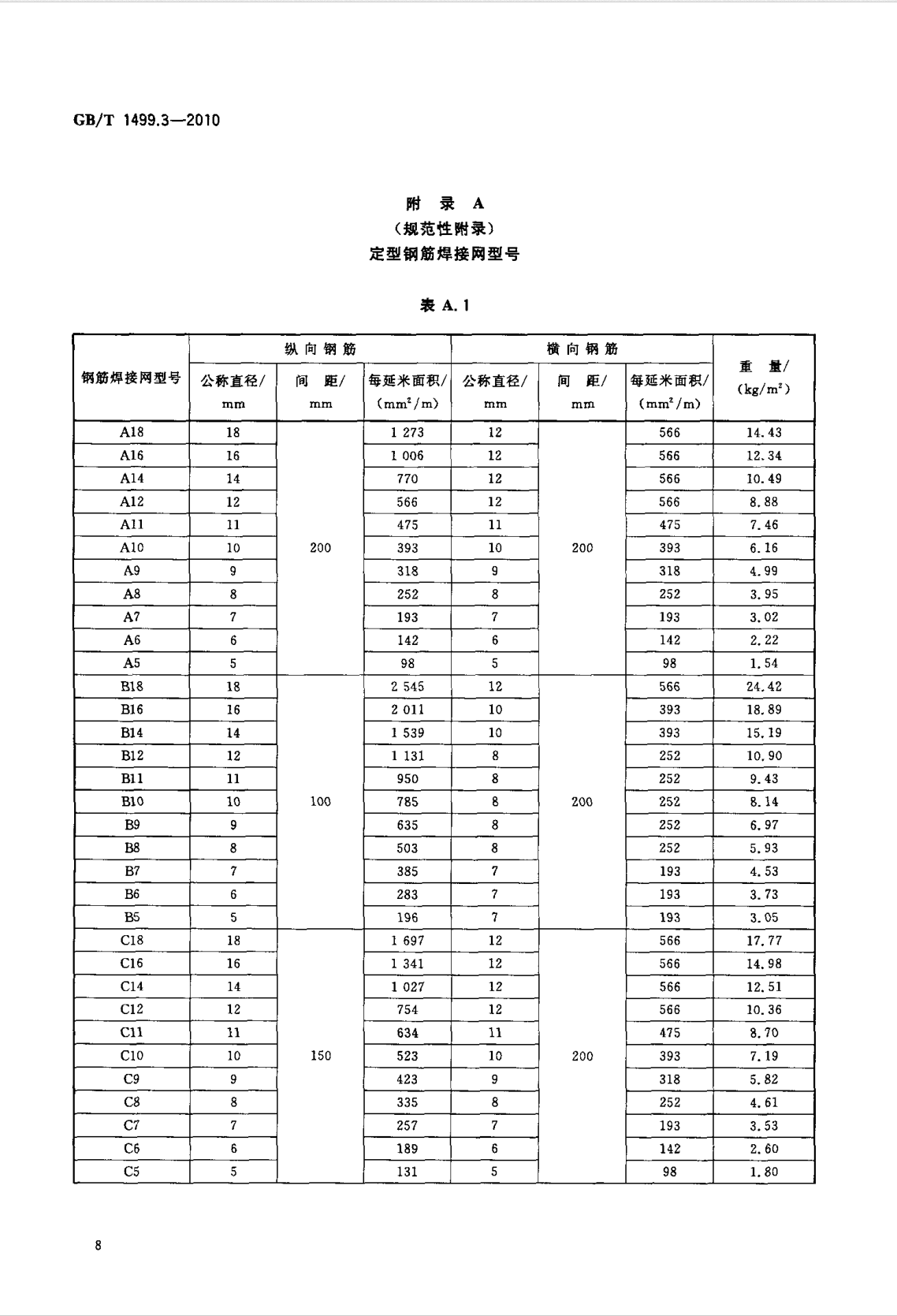 鋼筋網(wǎng)片國家標準《GB/T 1499.3-2010 鋼筋混凝土用鋼 第3部分 鋼筋焊接網(wǎng)》 鋼筋網(wǎng)片國家標準《GB/T 1499.3-2010 鋼筋混凝土用鋼 第3部分 鋼筋焊接網(wǎng)》