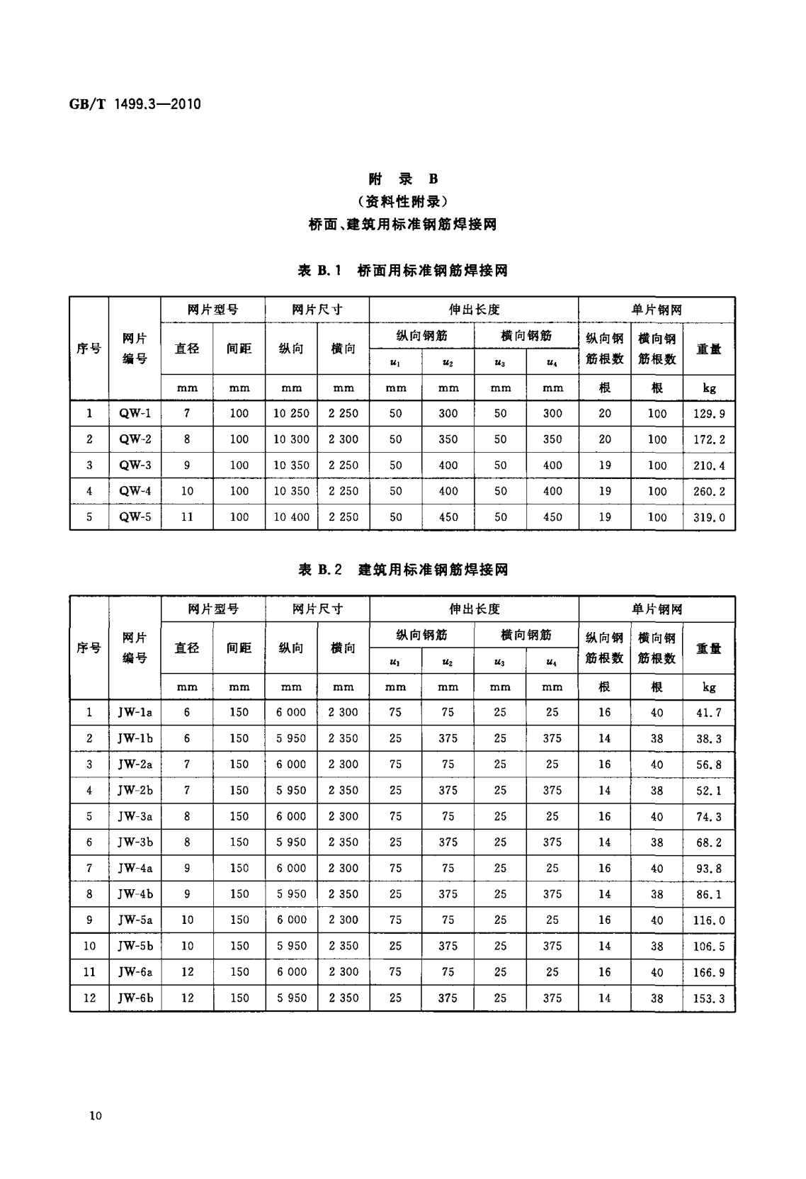 鋼筋網(wǎng)片國家標準《GB/T 1499.3-2010 鋼筋混凝土用鋼 第3部分 鋼筋焊接網(wǎng)》 鋼筋網(wǎng)片國家標準《GB/T 1499.3-2010 鋼筋混凝土用鋼 第3部分 鋼筋焊接網(wǎng)》