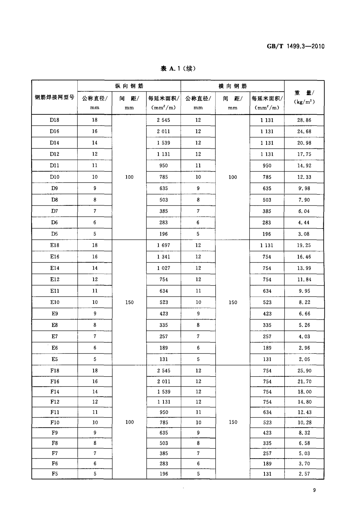 鋼筋網(wǎng)片國家標準《GB/T 1499.3-2010 鋼筋混凝土用鋼 第3部分 鋼筋焊接網(wǎng)》 鋼筋網(wǎng)片國家標準《GB/T 1499.3-2010 鋼筋混凝土用鋼 第3部分 鋼筋焊接網(wǎng)》